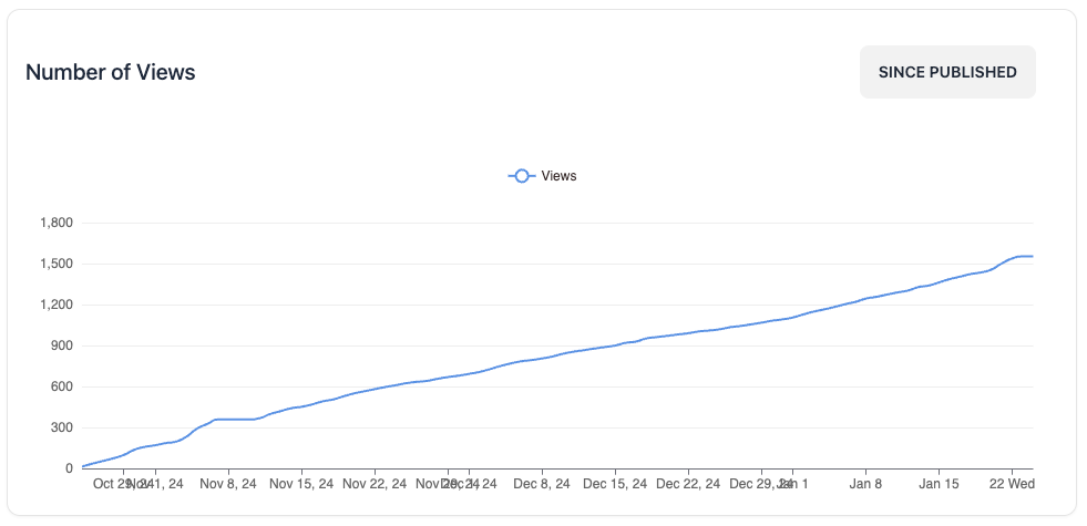 Constant growth of page views