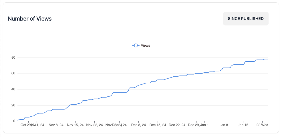 Good growth